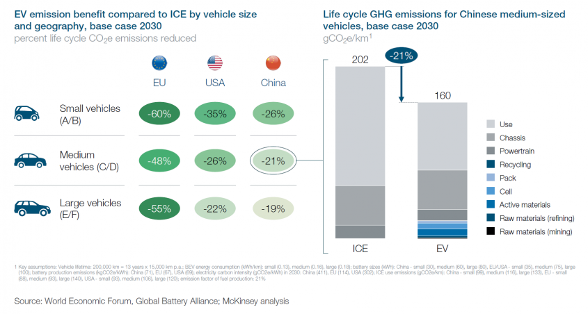 Quelle: World Economic Forum (Hg.) (2019): A Vision for a Sustainable Battery Value Chain in 2030. Unlocking the Full Potential to Power Sustainable Development and Climate Change Mitigation. Online verfügbar unter http://www3.weforum.org/docs/WEF_A_Vision_for_a_Sustainable_Battery_Value_Chain_in_2030_Report.pdf, zuletzt geprüft am 14.01.2021.